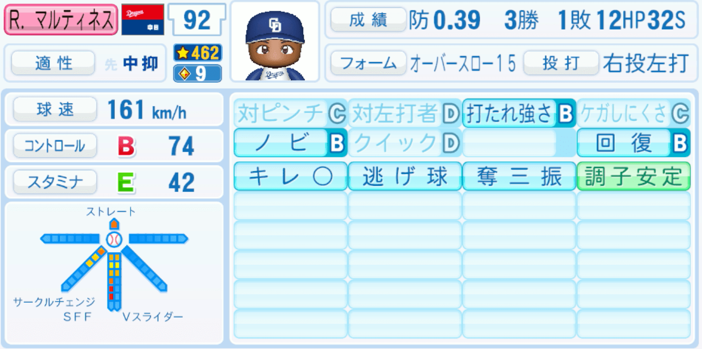 R.マルティネスのステータス画像