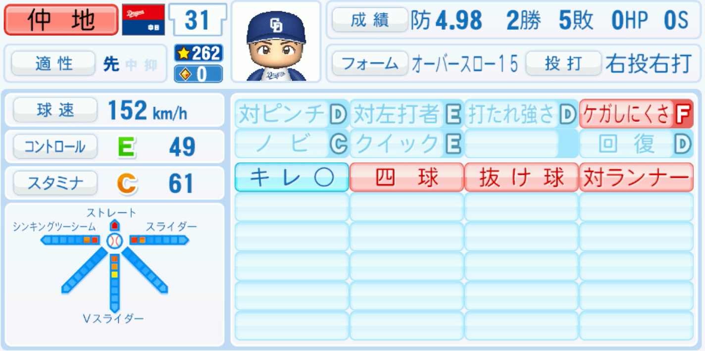 仲地礼亜のステータス画像