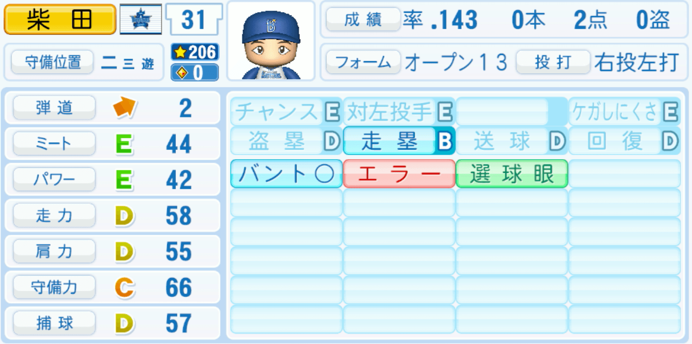 柴田竜拓のステータス画像