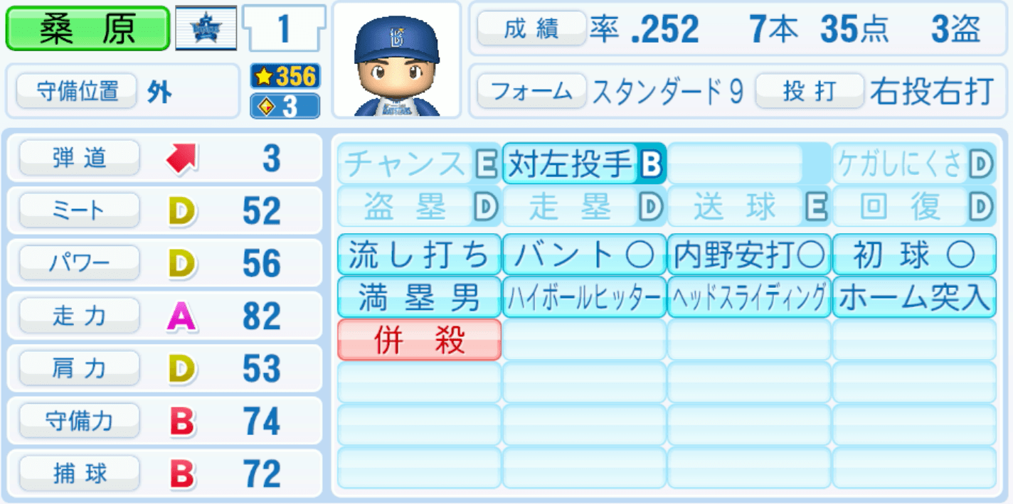 桑原将志のステータス画像