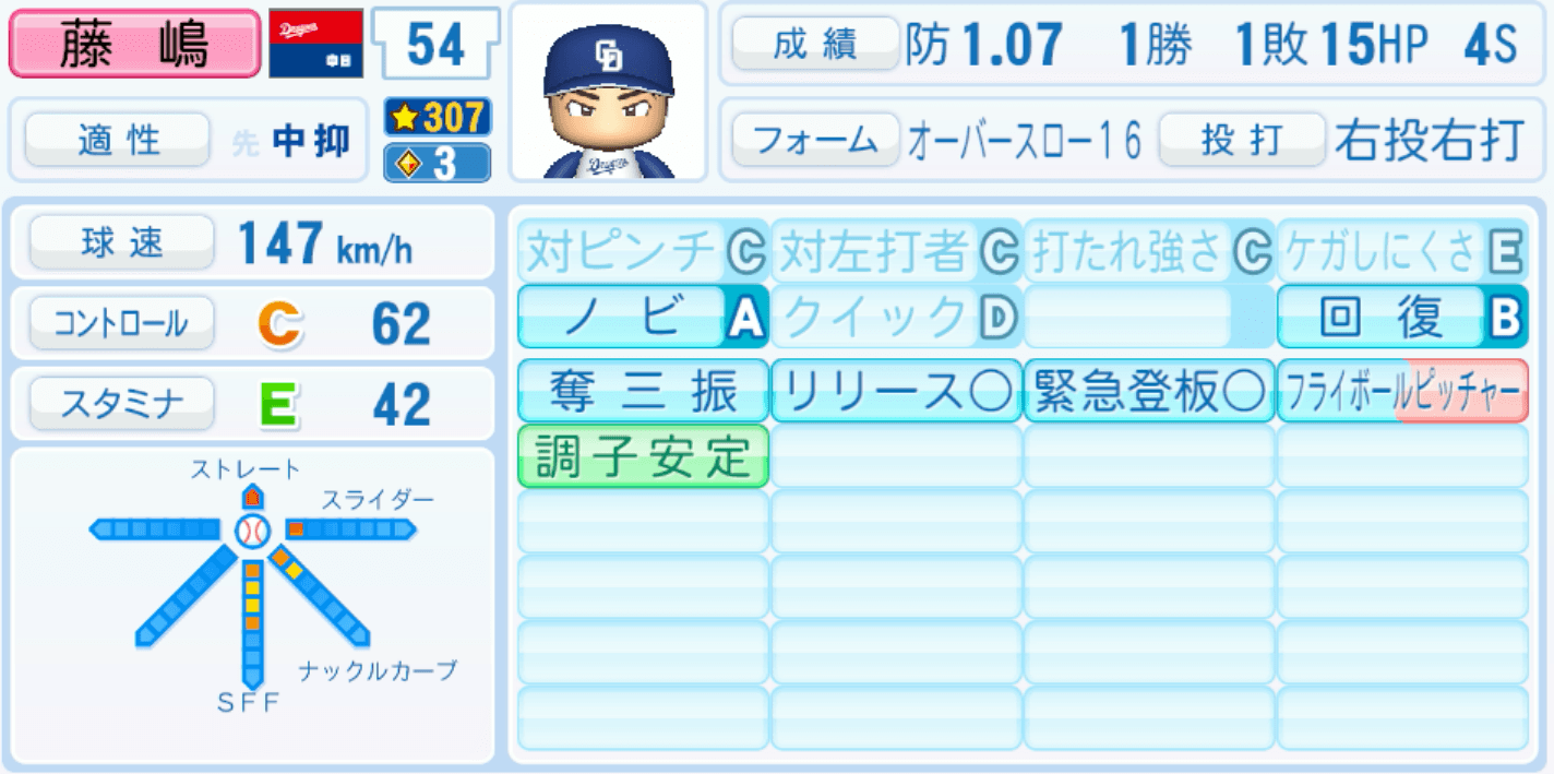 藤嶋健人のステータス画像