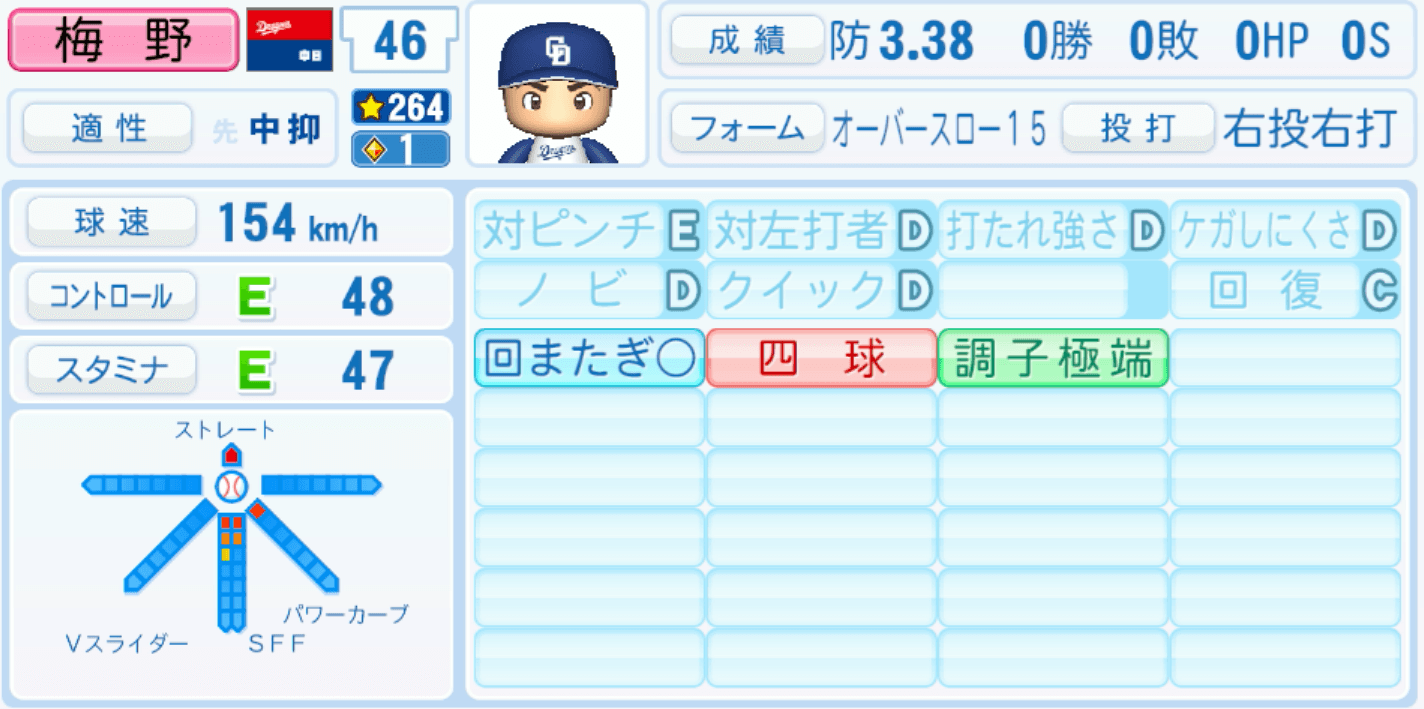 梅野雄吾のステータス画像