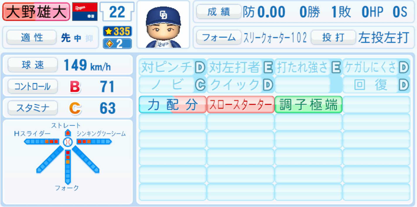 大野雄大のステータス画像