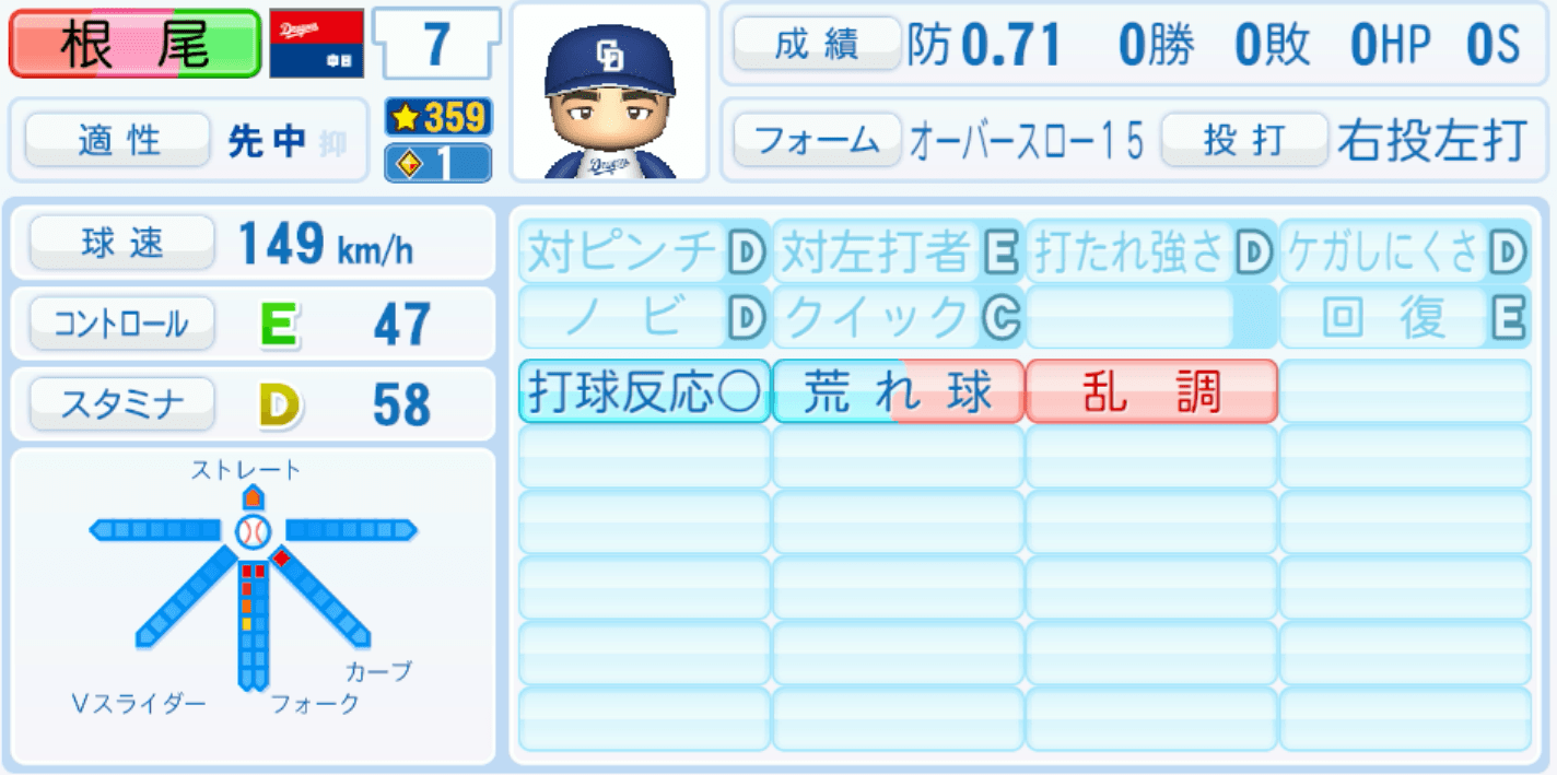 根尾昂のステータス画像