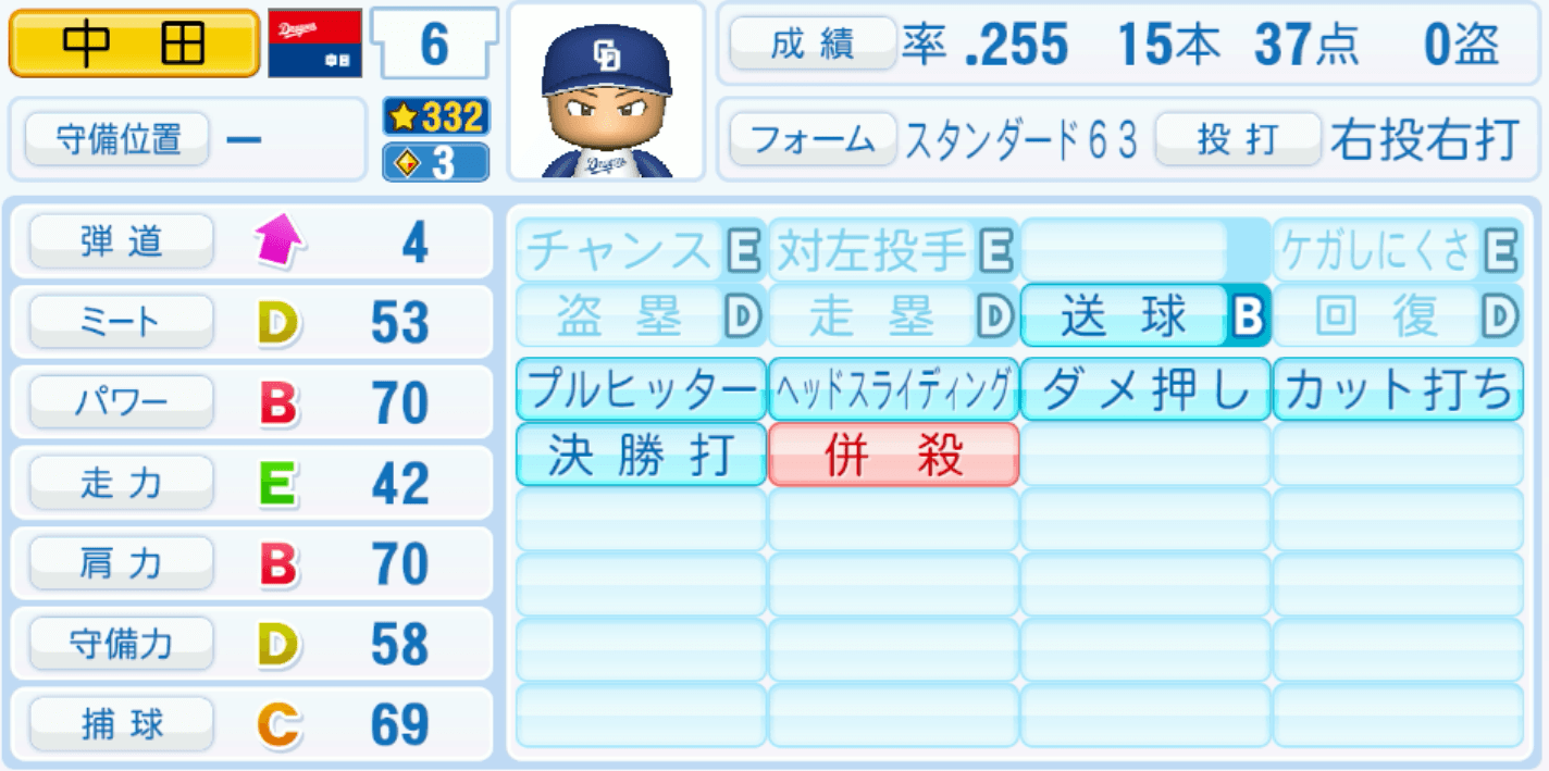 中田翔のステータス画像