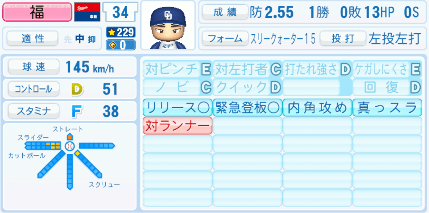 福敬登のステータス画像