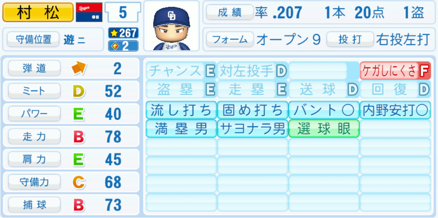 村松開人のステータス画像