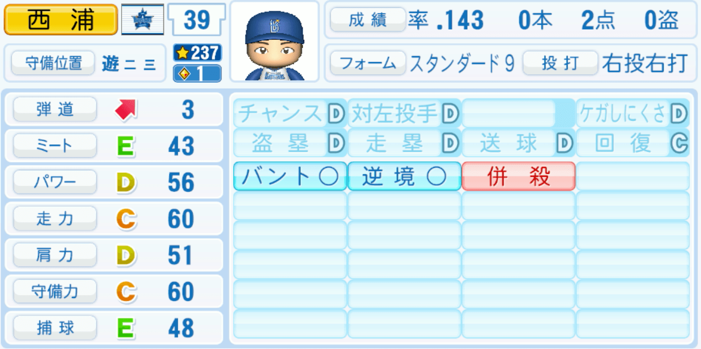 西浦直亨のステータス画像