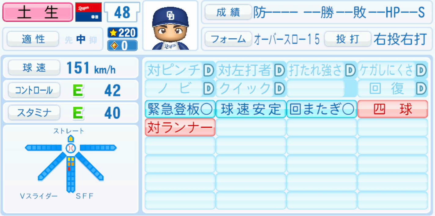 土生翔太のステータス画像