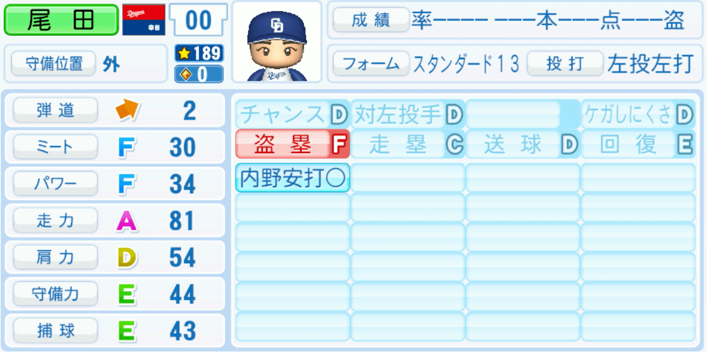 尾田剛樹のステータス画像