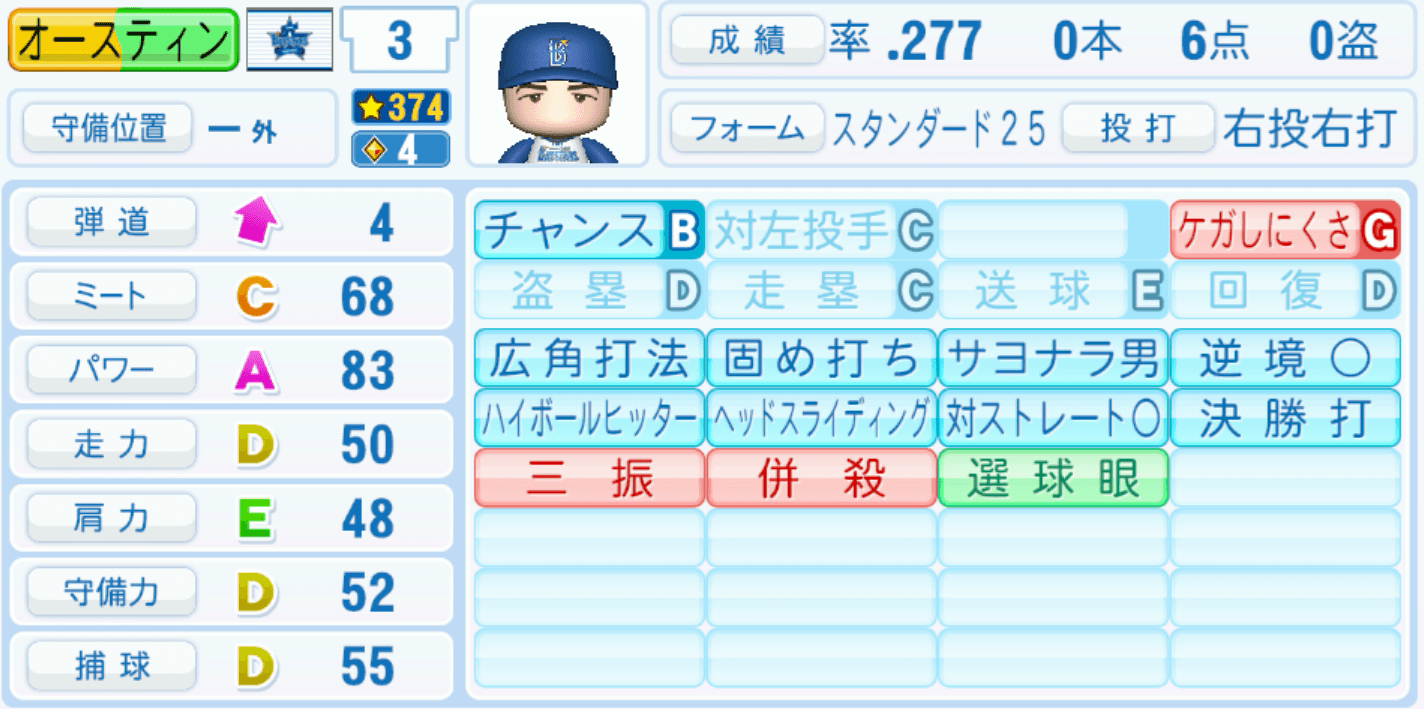 オースティンのステータス画像