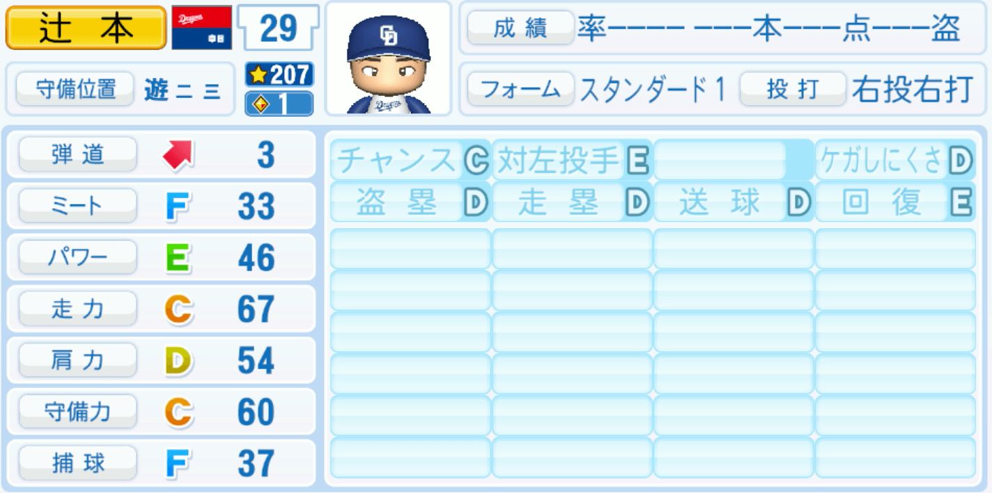 辻本倫太郎のステータス画像