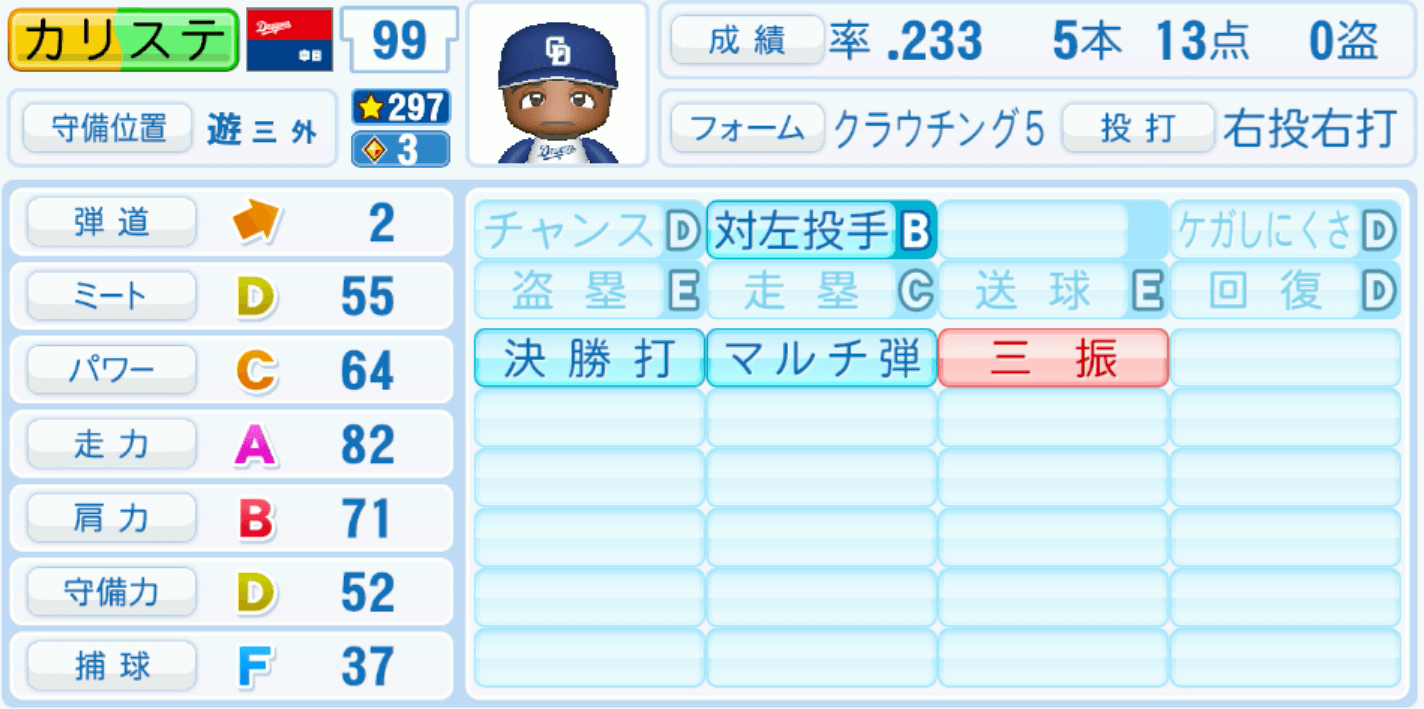 カリステのステータス画像