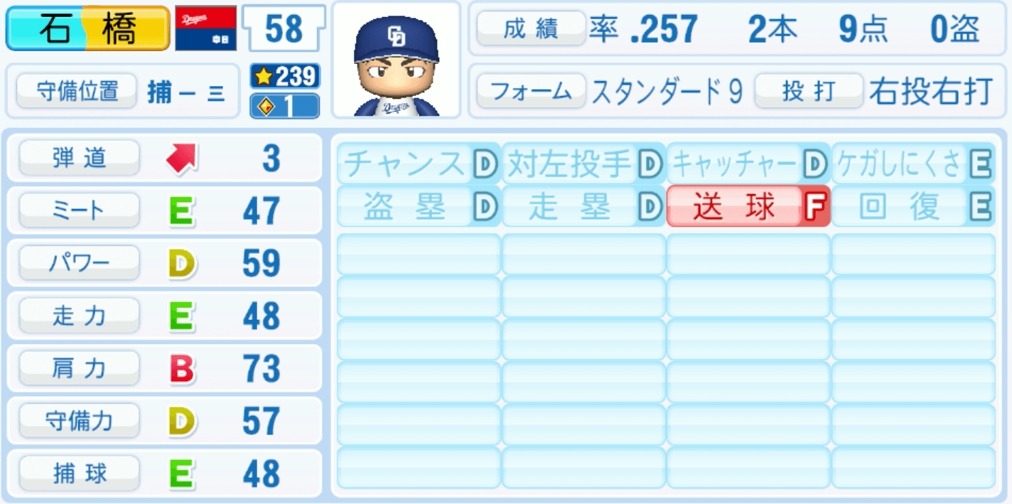 石橋康太のステータス画像