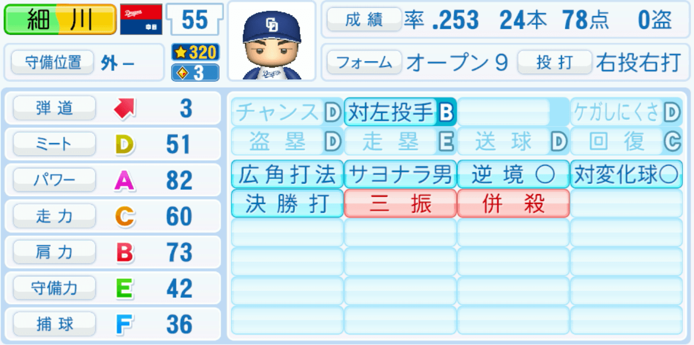 細川成也のステータス画像