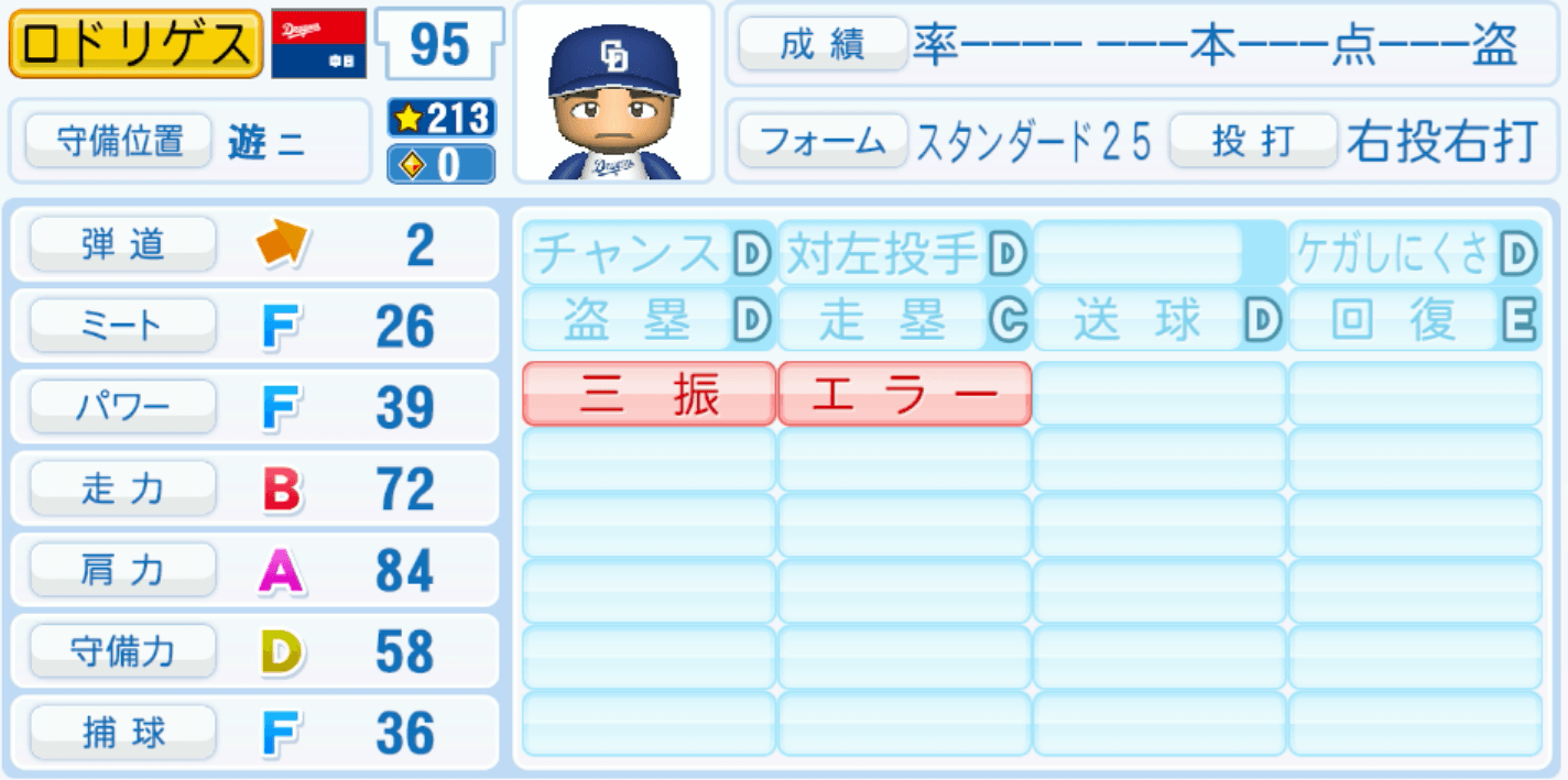 ロドリゲス（中日）のステータス画像