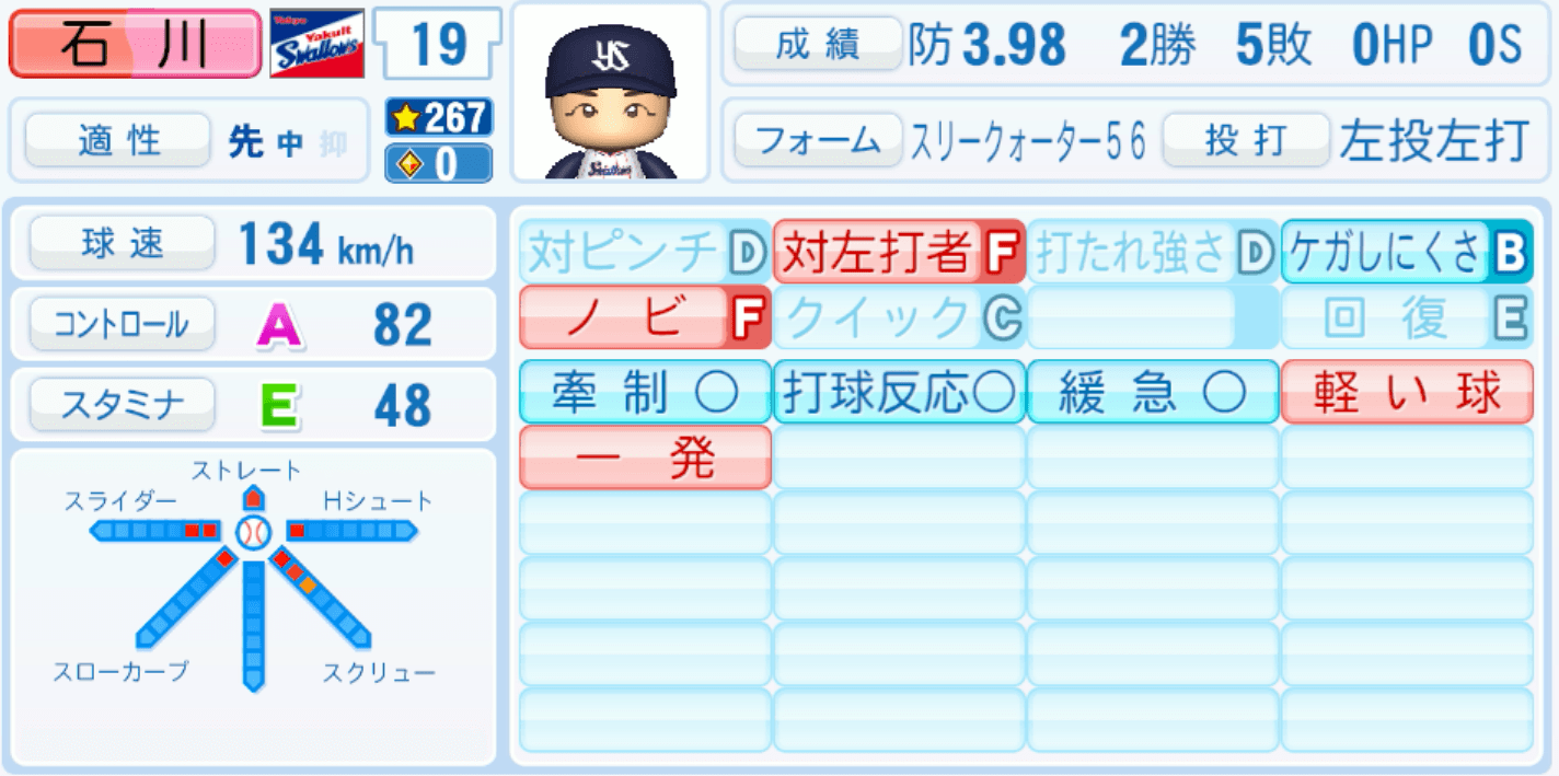 石川雅規のステータス画像