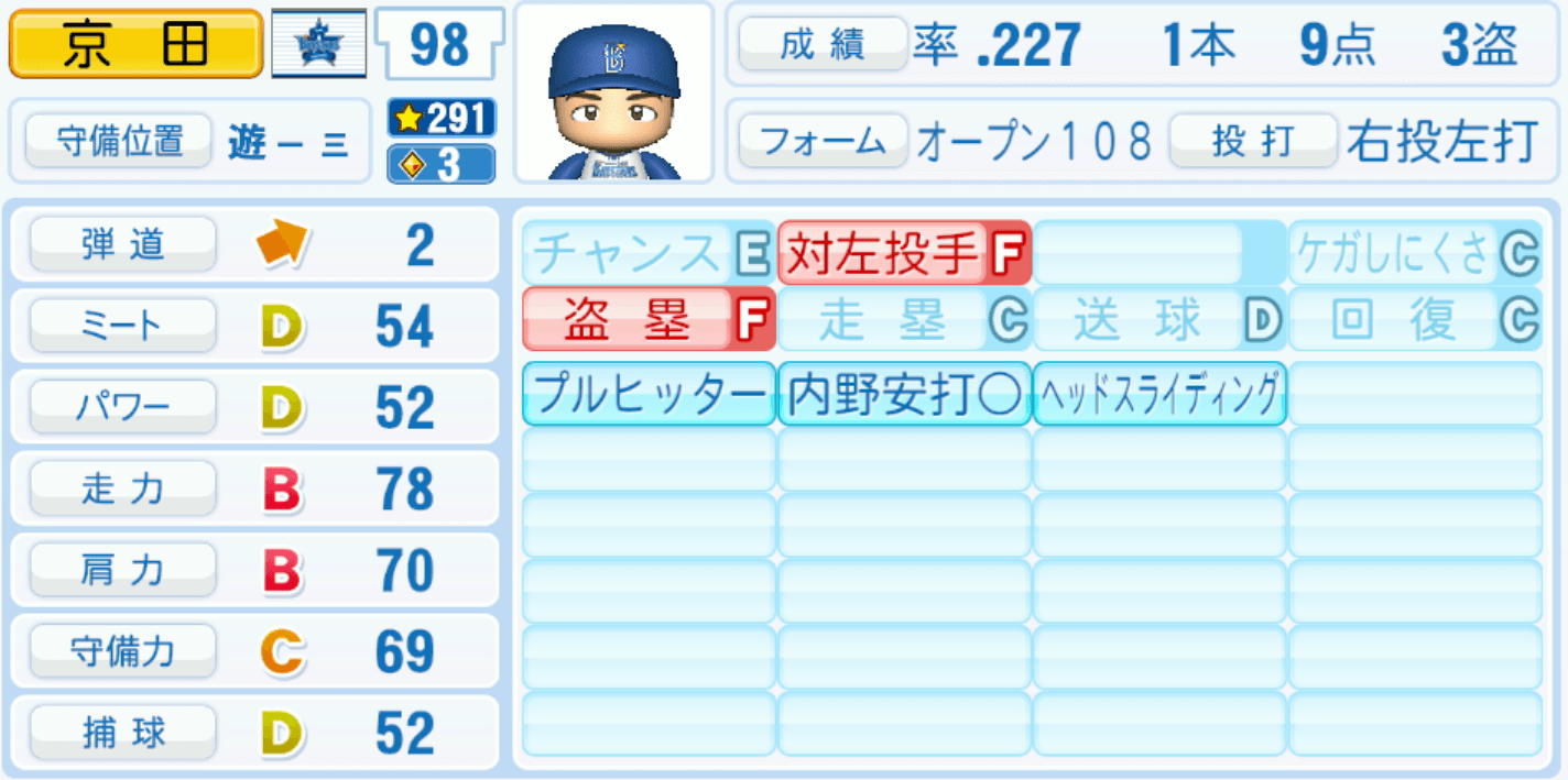 京田陽太のステータス画像