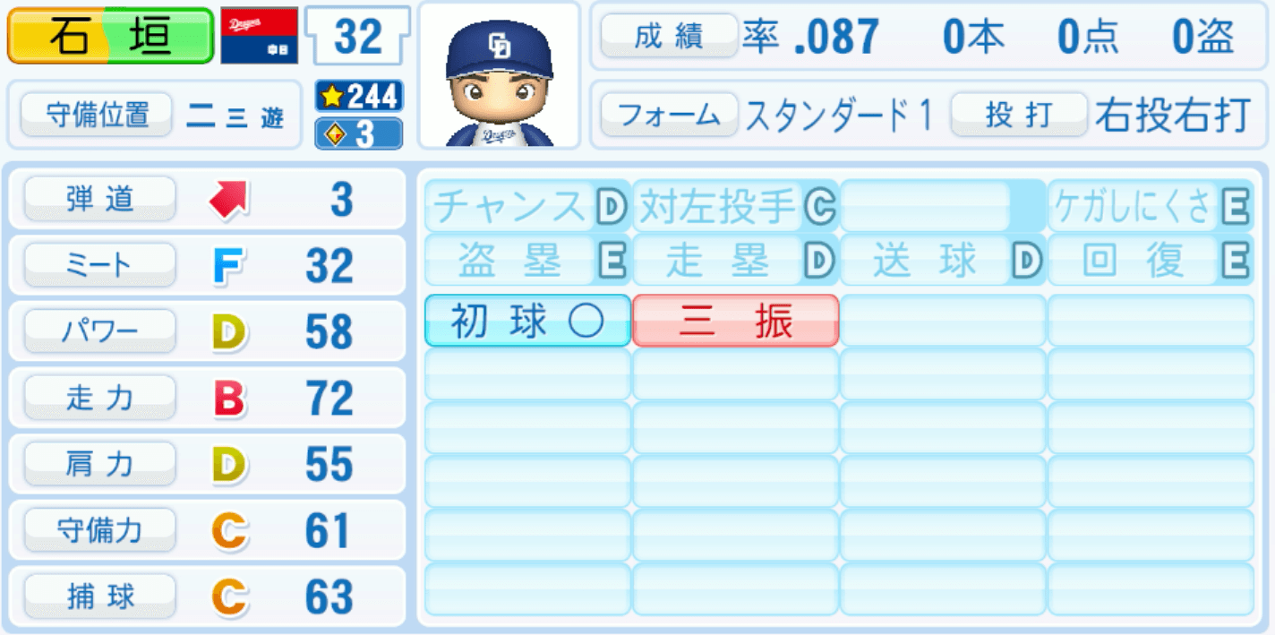 石垣雅海のステータス画像