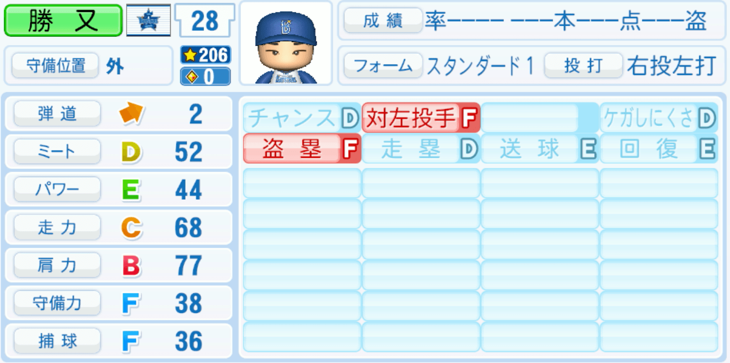 勝又温史のステータス画像