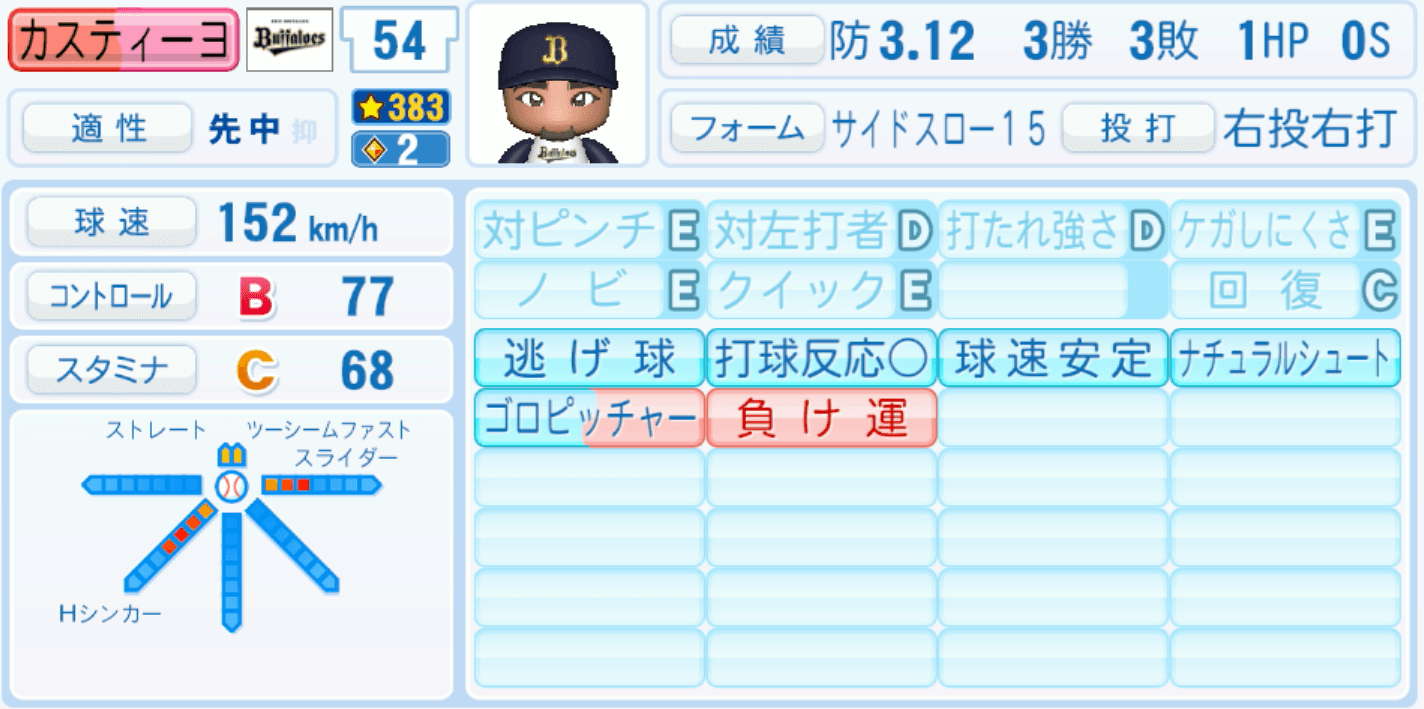 カスティーヨのステータス画像