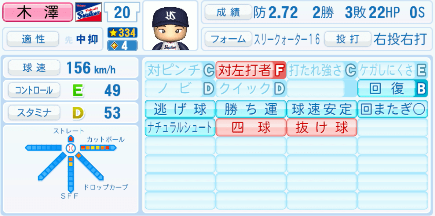 木澤尚文のステータス画像