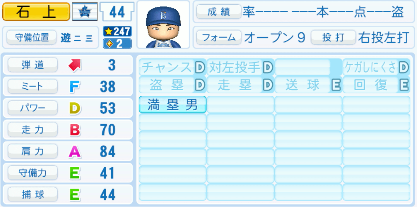 石上泰輝のステータス画像
