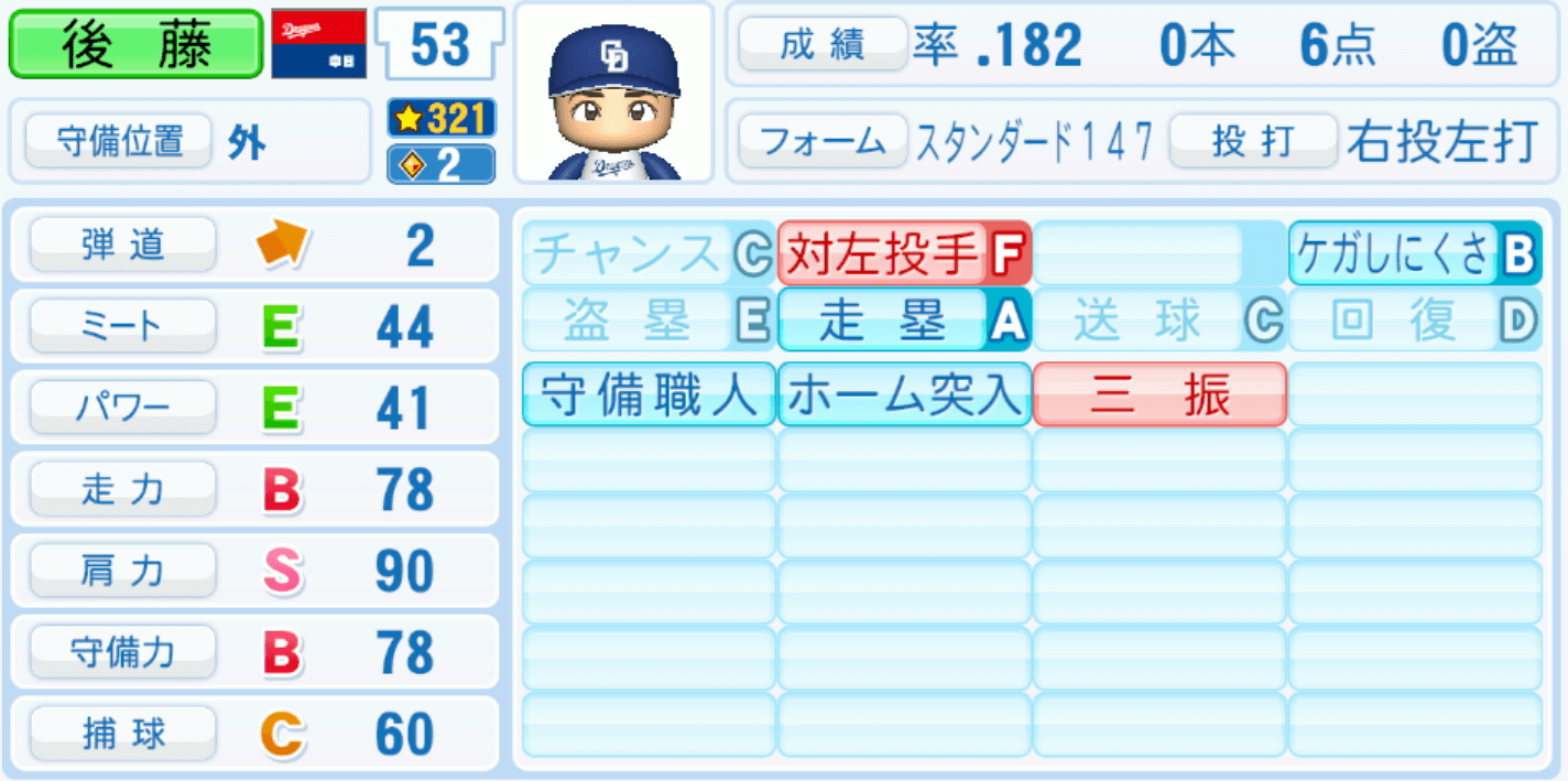 後藤駿太のステータス画像