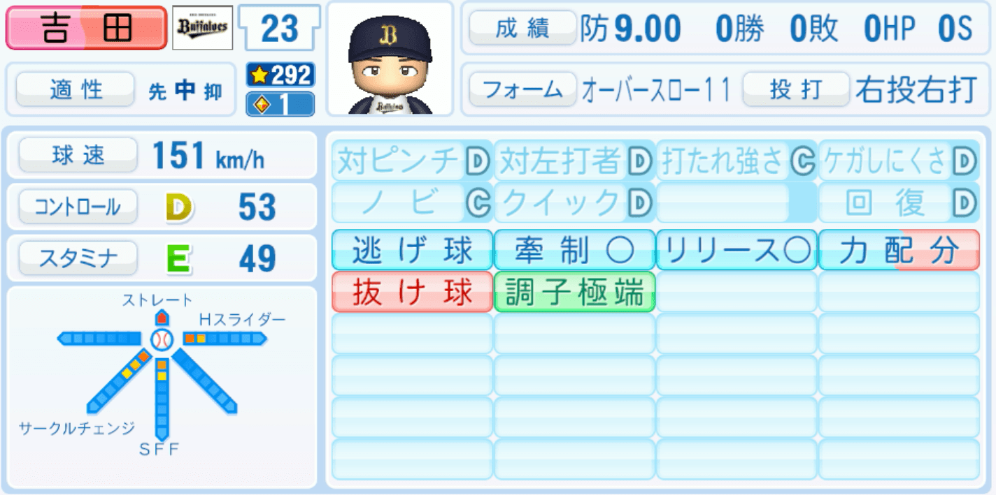 吉田輝星のステータス画像