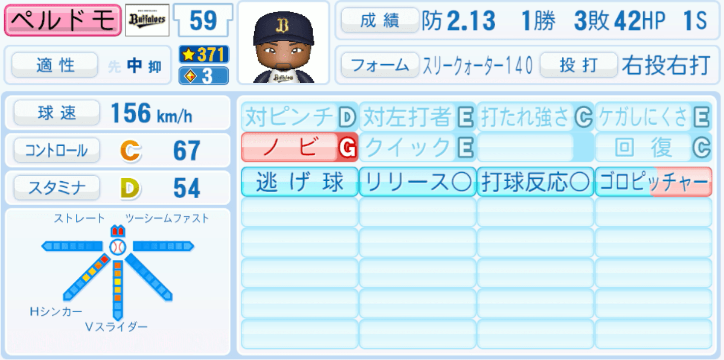 ペルドモのステータス画像