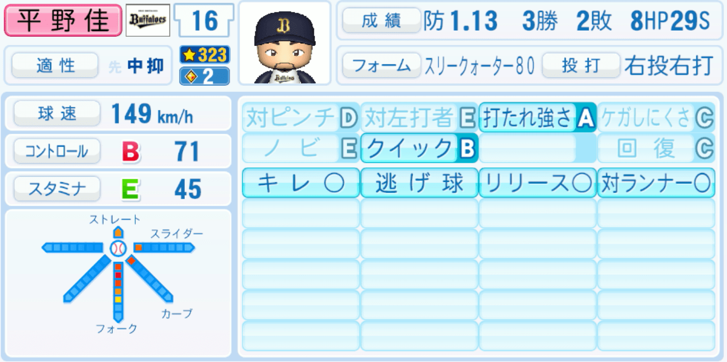 平野佳寿のステータス画像