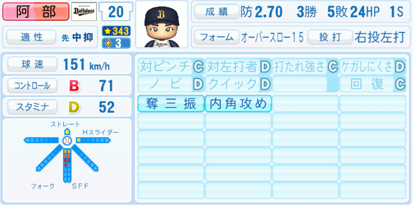 阿部翔太のステータス画像