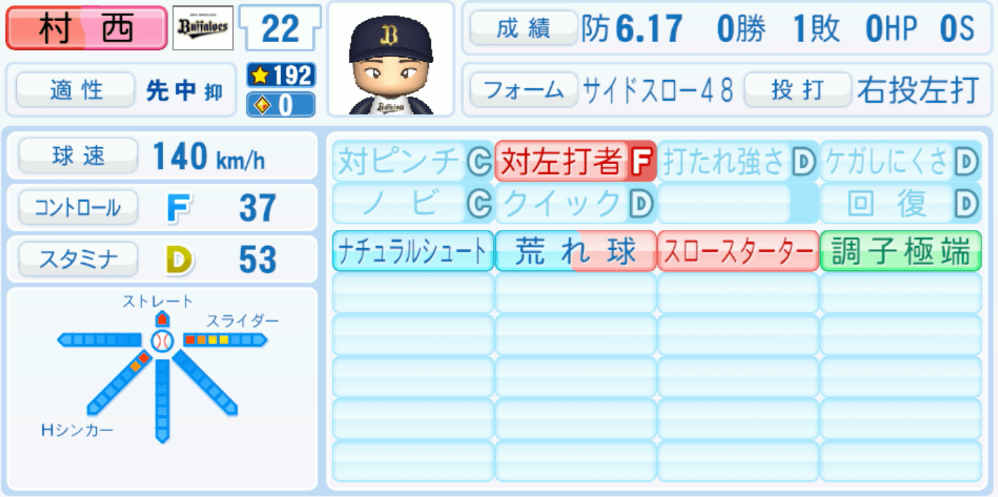 村西良太のステータス画像