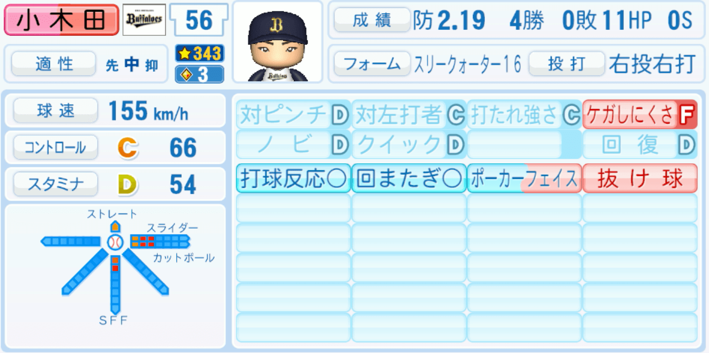 小木田敦也のステータス画像