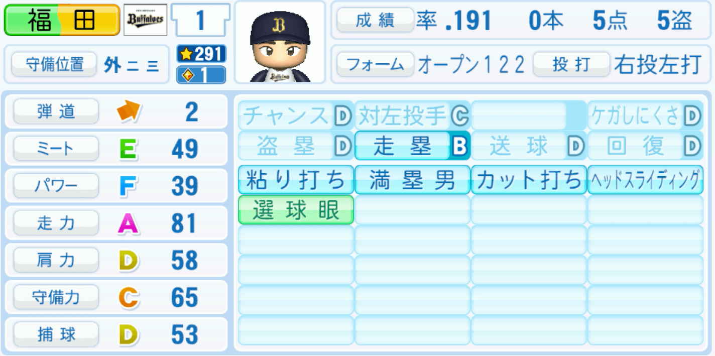 福田周平のステータス画像