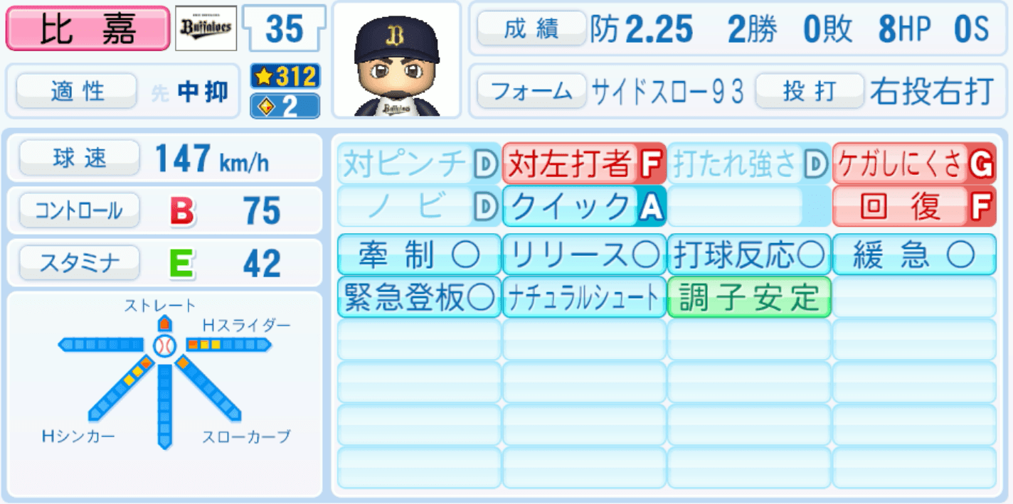 比嘉幹貴のステータス画像