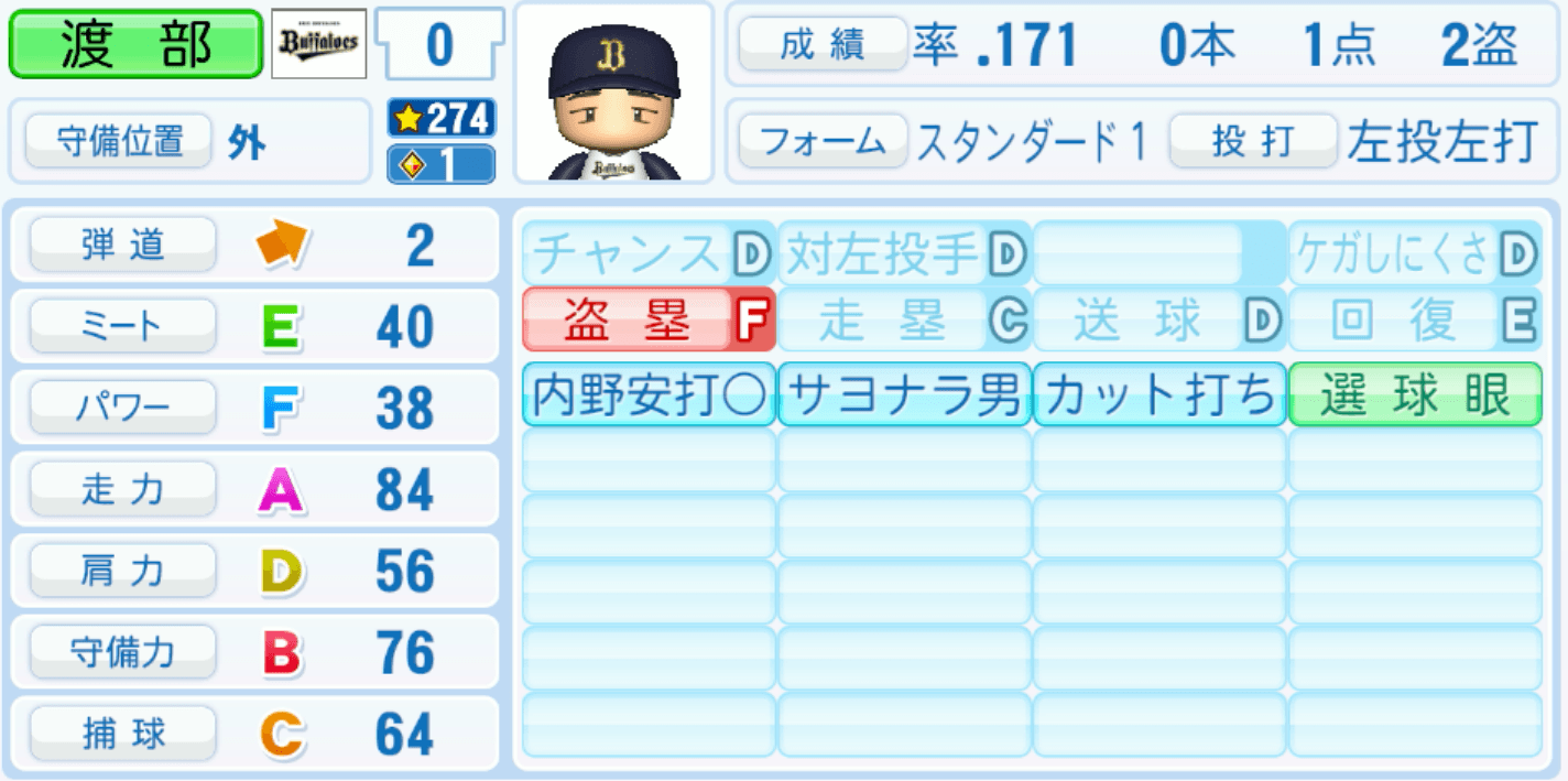 渡部遼人のステータス画像