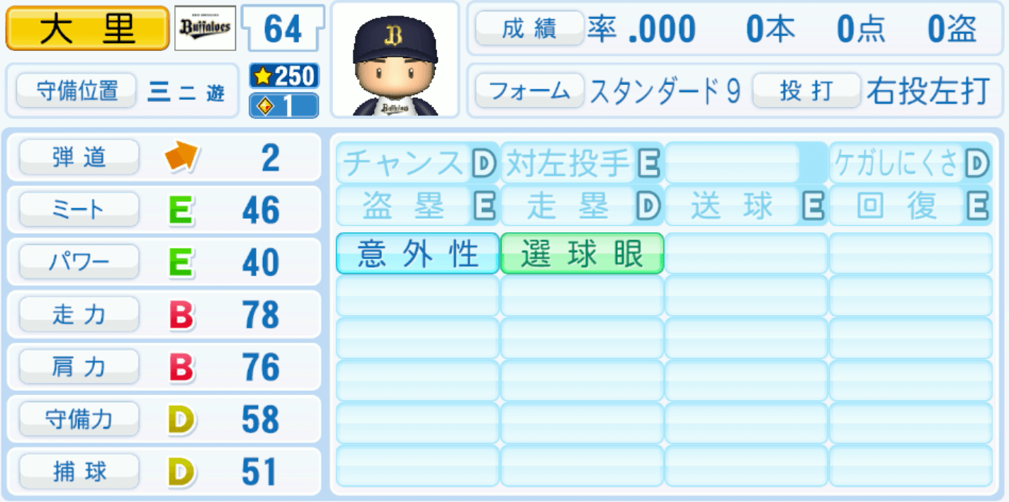 大里昂生のステータス画像