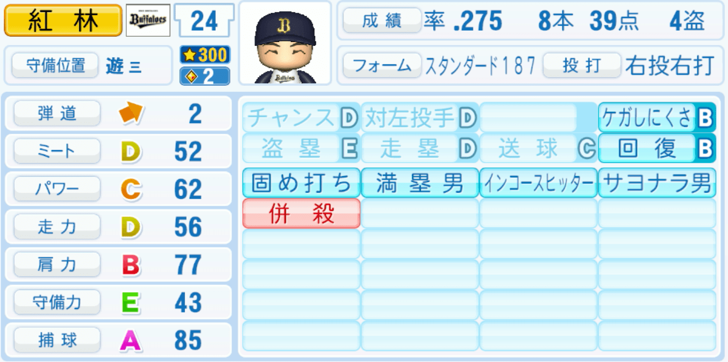 紅林弘太郎のステータス画像