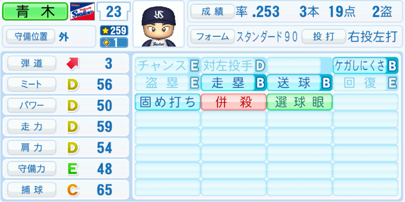 青木宣親のステータス画像