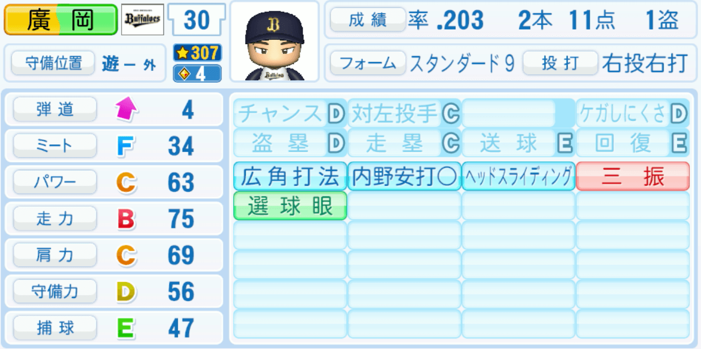 廣岡大志のステータス画像