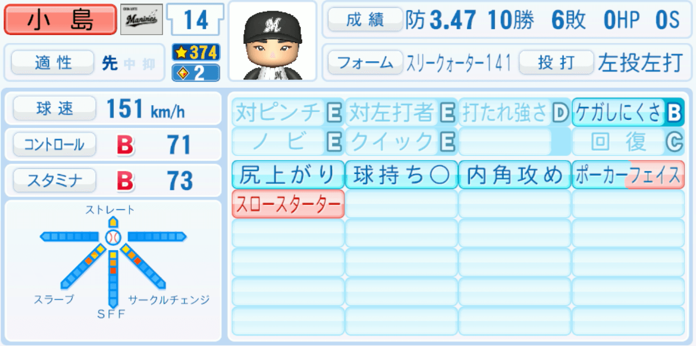 小島和哉のステータス画像