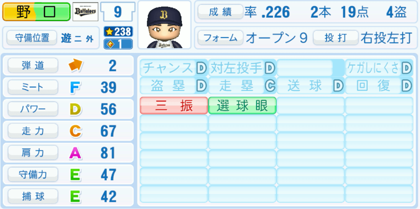 野口智哉のステータス画像