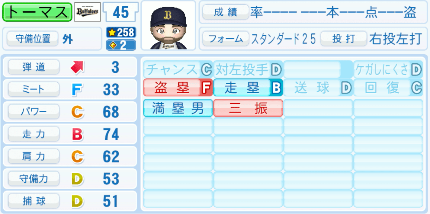 トーマスのステータス画像