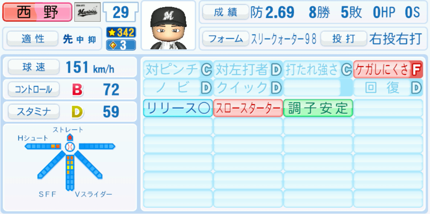 西野勇士のステータス画像