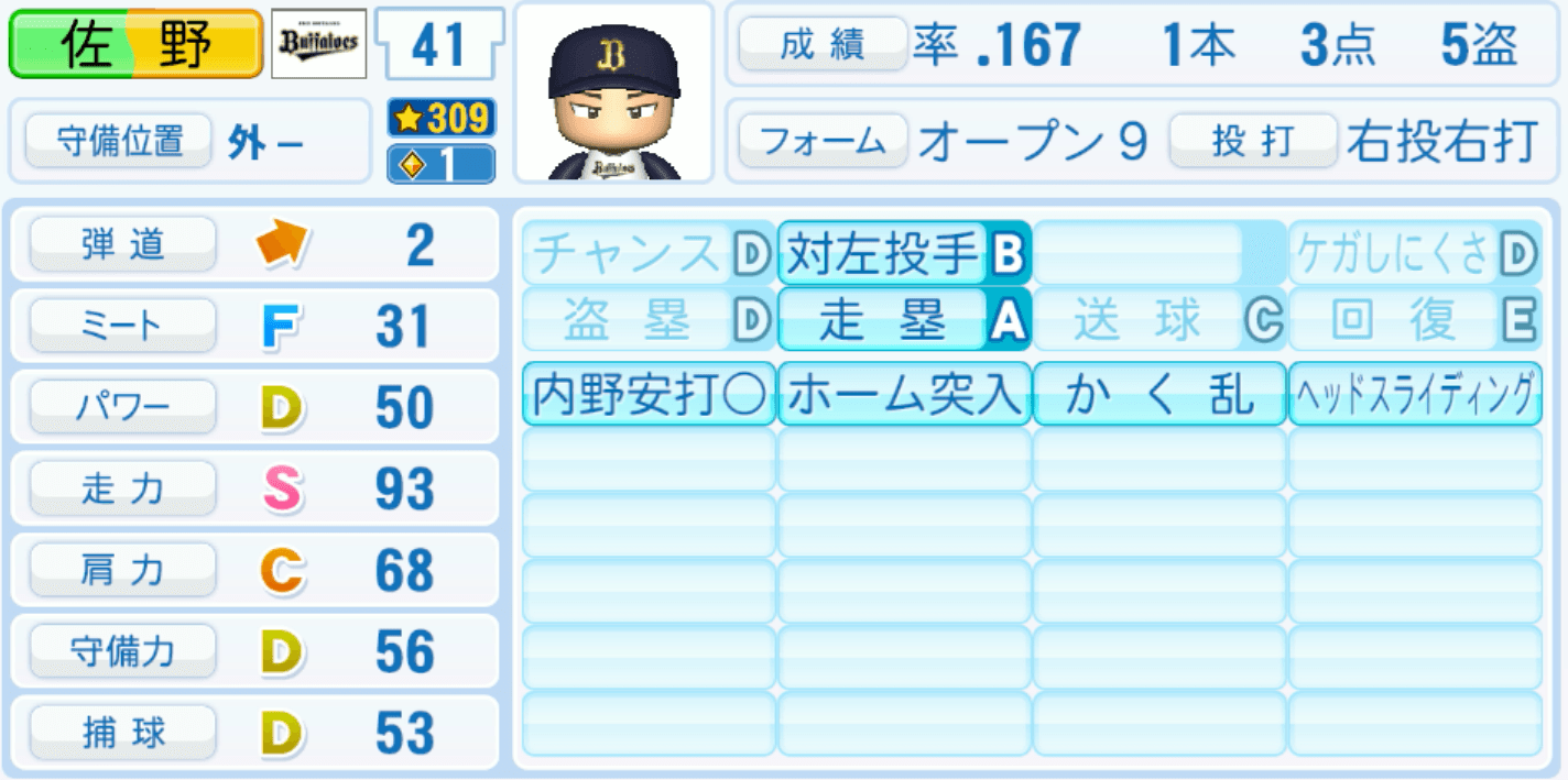 佐野皓大のステータス画像