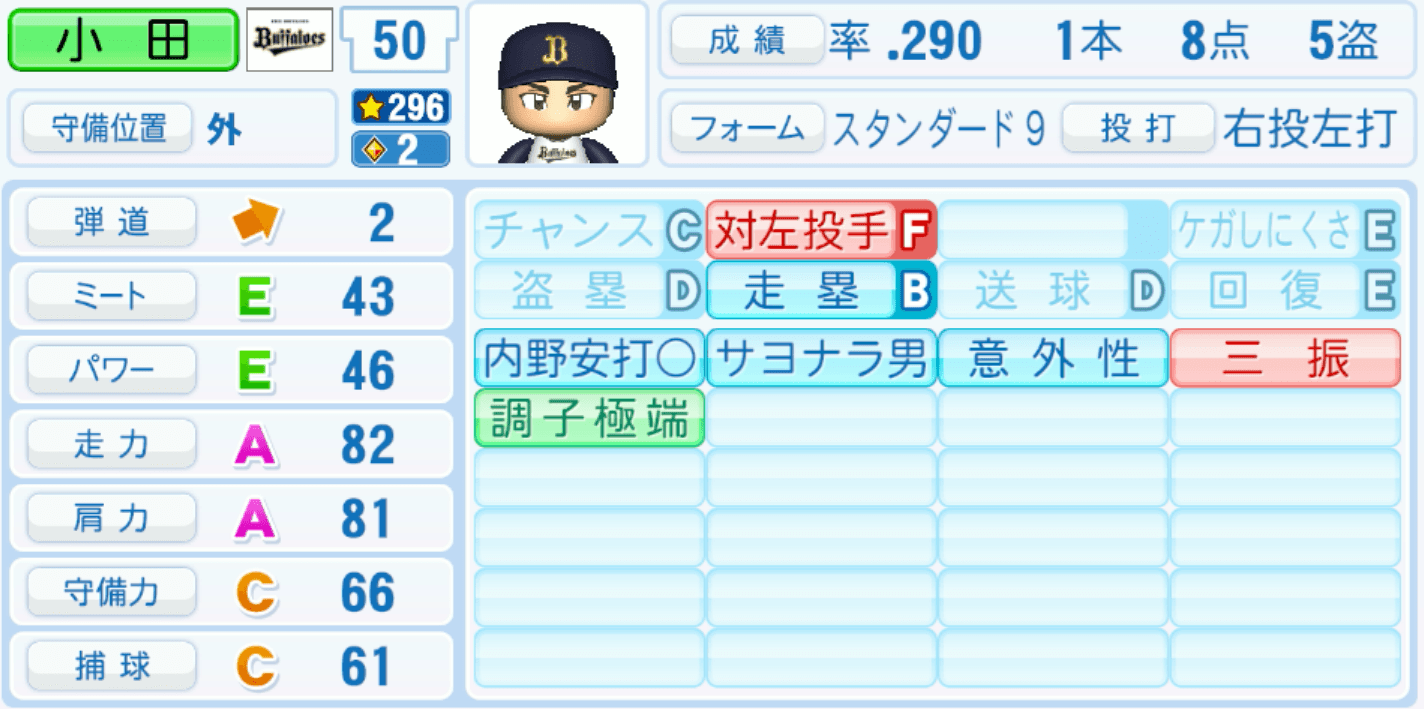 小田裕也のステータス画像