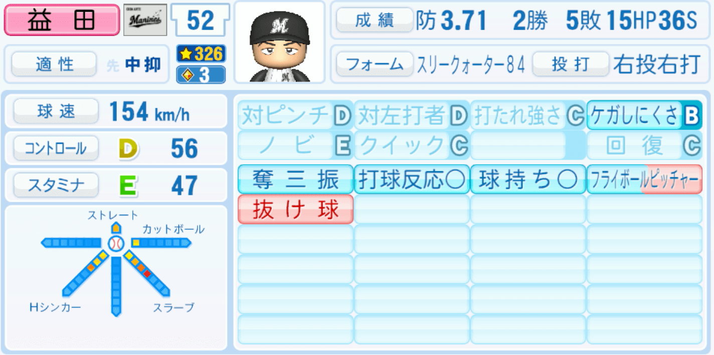 益田直也のステータス画像