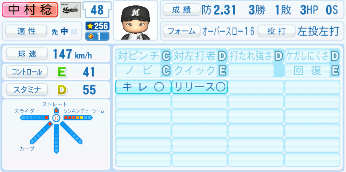 中村稔弥のステータス画像
