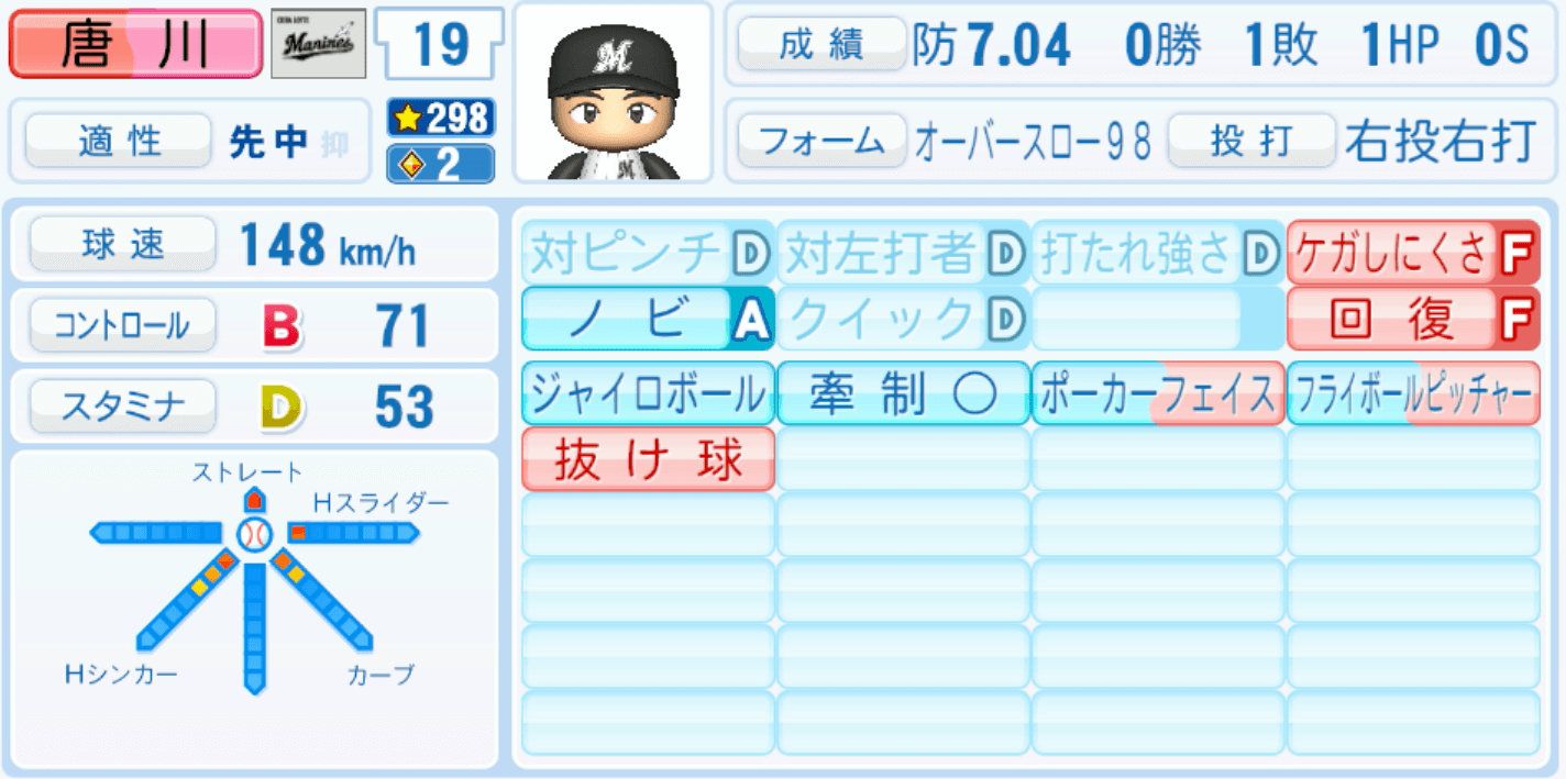 唐川侑己のステータス画像